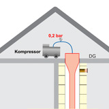 Grafik entfaltung Inliner