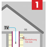 Grafik Videoinspektion des Abluftschachtes