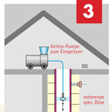 Grafik Beschichtung der Schachtinnenwand